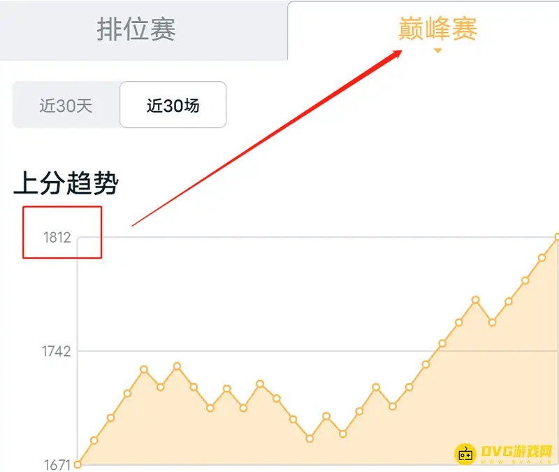 《王者荣耀》巅峰赛1800分攻略