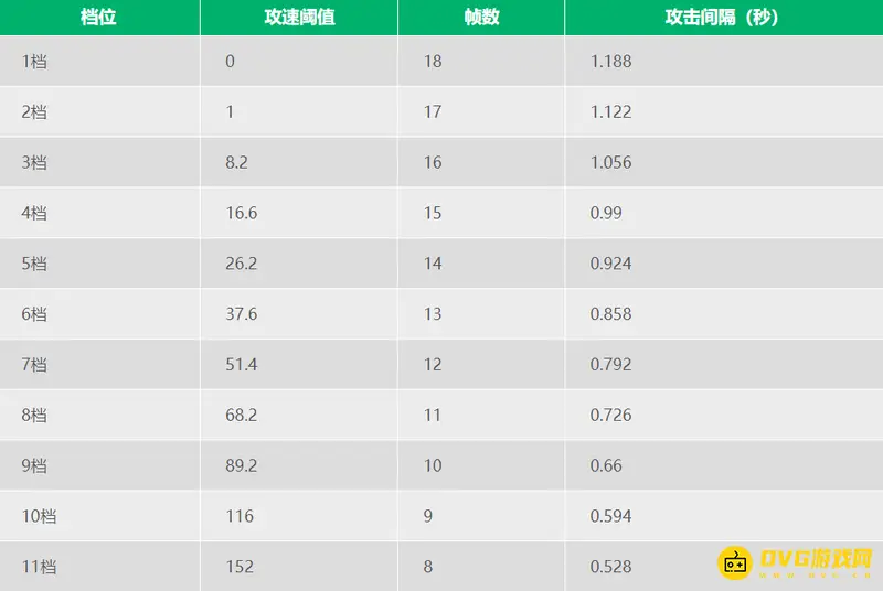 《王者荣耀》马可波罗攻速阈值详解-核心装备与技能影响