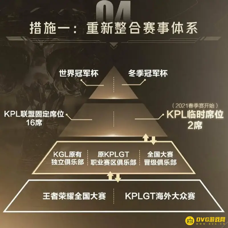 《王者荣耀》KPL临时席位变固定席位攻略