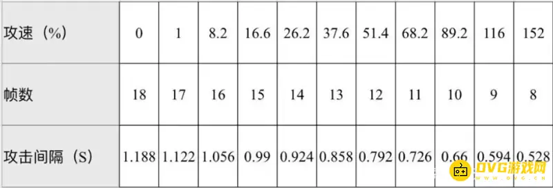 《王者荣耀》虞姬攻速阀值解析-攻速提升关键点详解