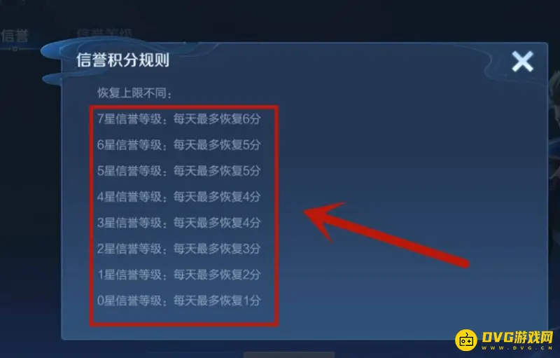 《王者荣耀》信誉积分每日恢复上限详解