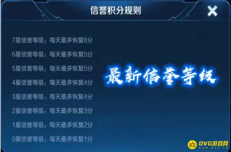 《王者荣耀》S30蓄意战败信誉分恢复时间一览