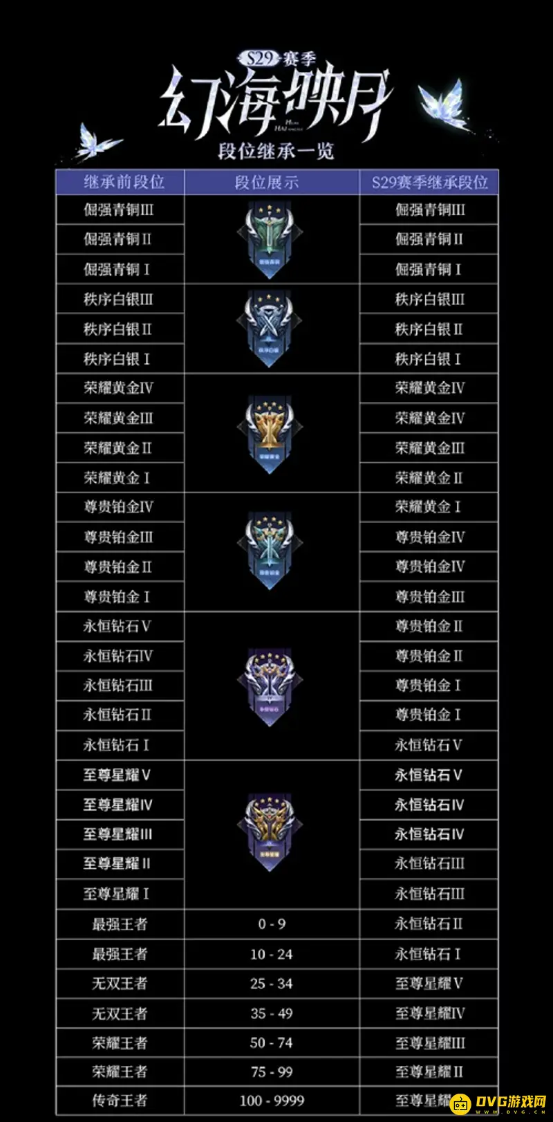 《王者荣耀》s29赛季段位继承规则详解