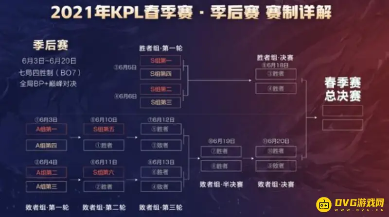 《王者荣耀》kpl职业比赛规则详解