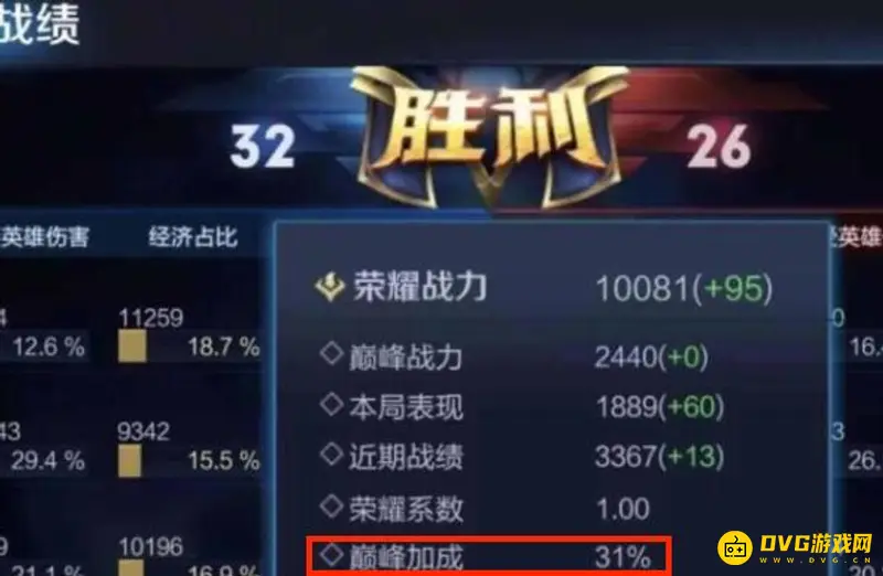《王者荣耀》巅峰赛1800分荣耀战力解析