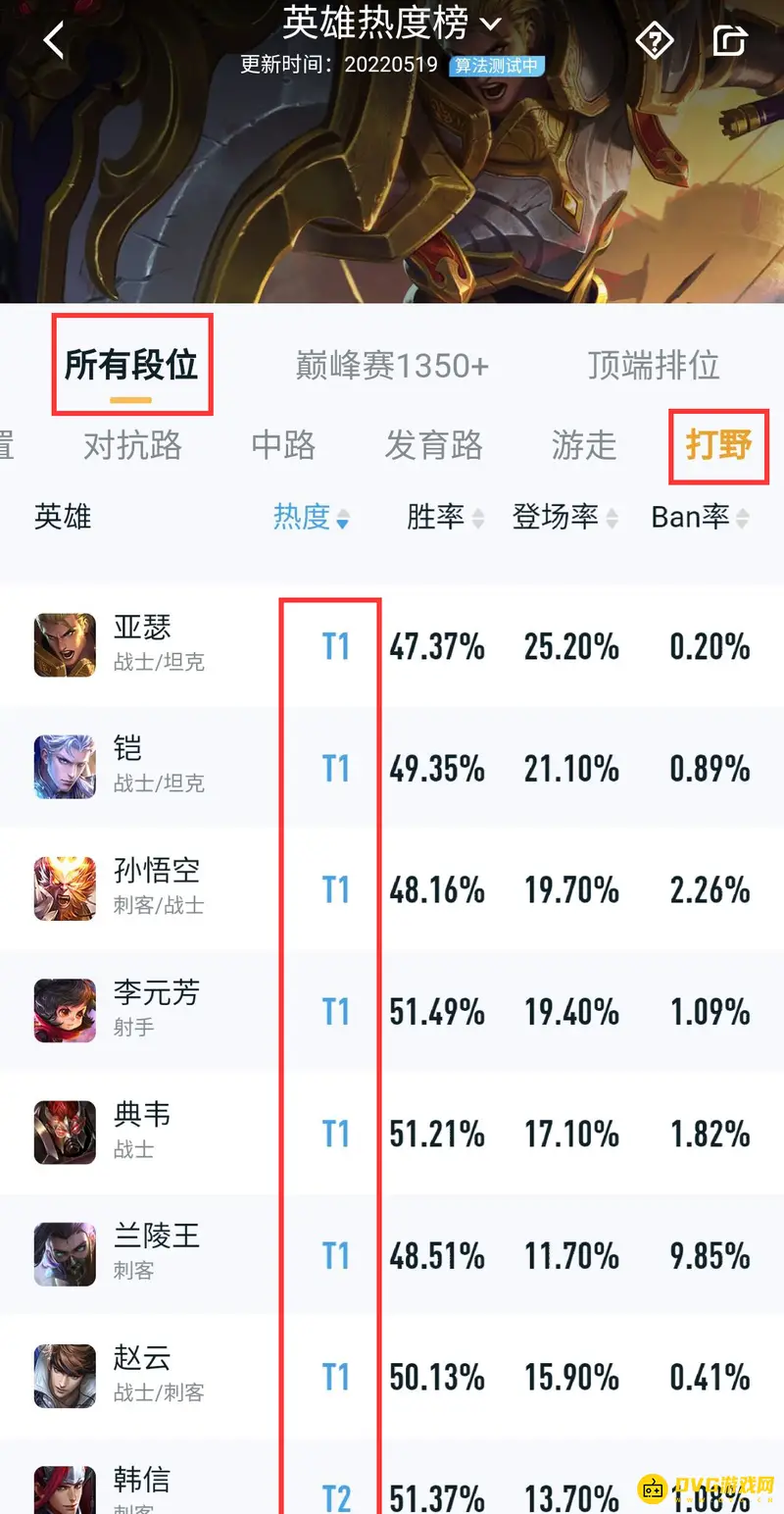 《王者荣耀》2022打野T0英雄排行