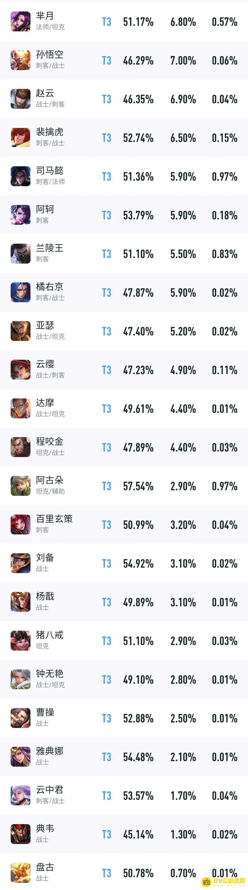 《王者荣耀》S28打野梯度排行详解