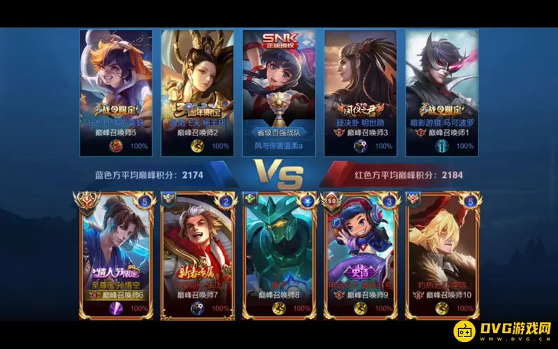 《王者荣耀》不打巅峰赛荣耀战力最高解析