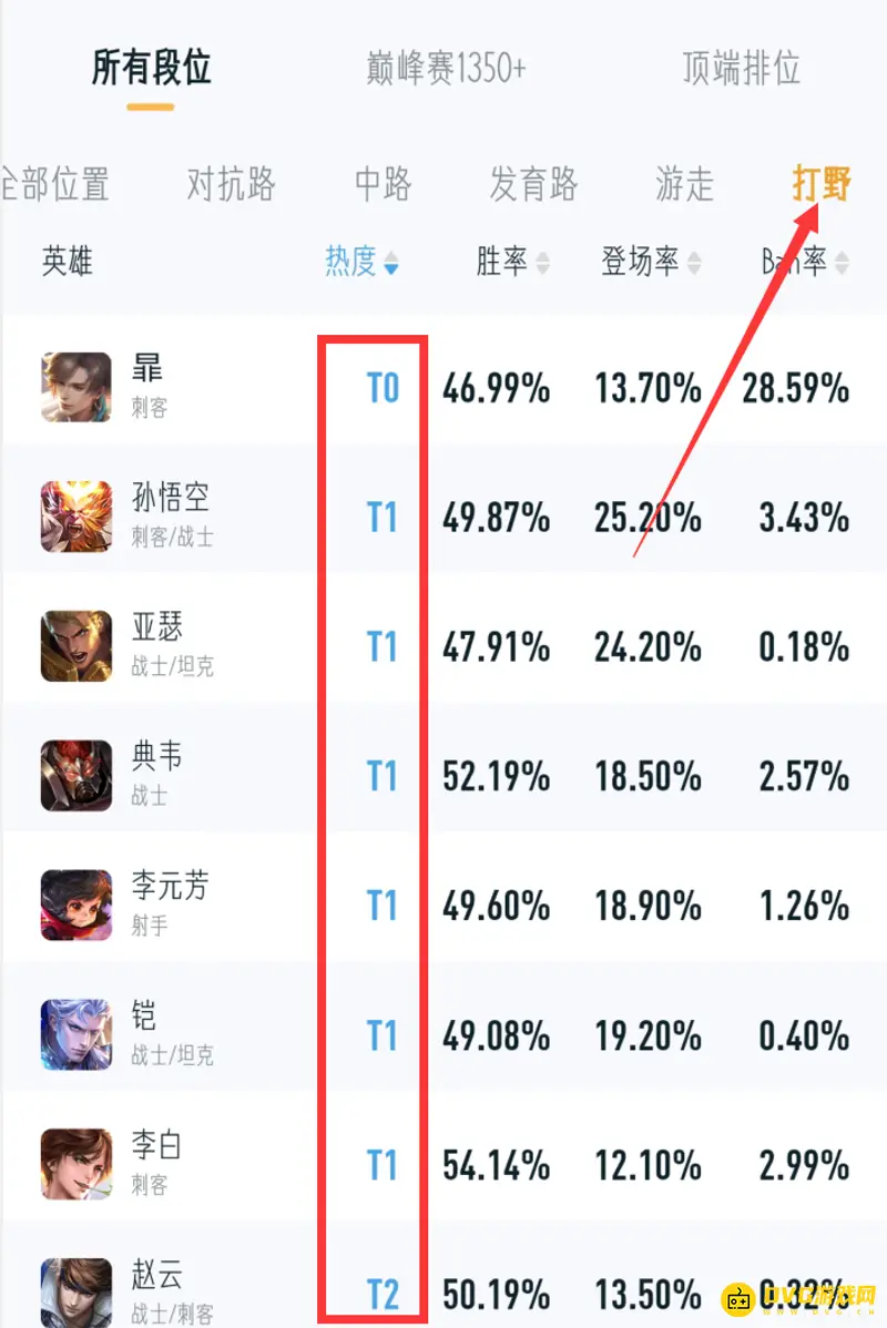 《王者荣耀》s26赛季打野英雄梯度排行