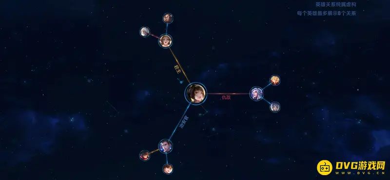 《王者荣耀》上官婉儿关系解析