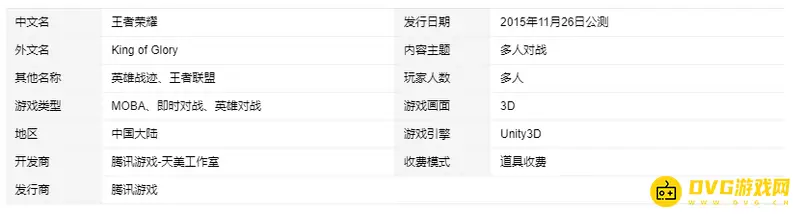 《王者荣耀》游戏介绍
