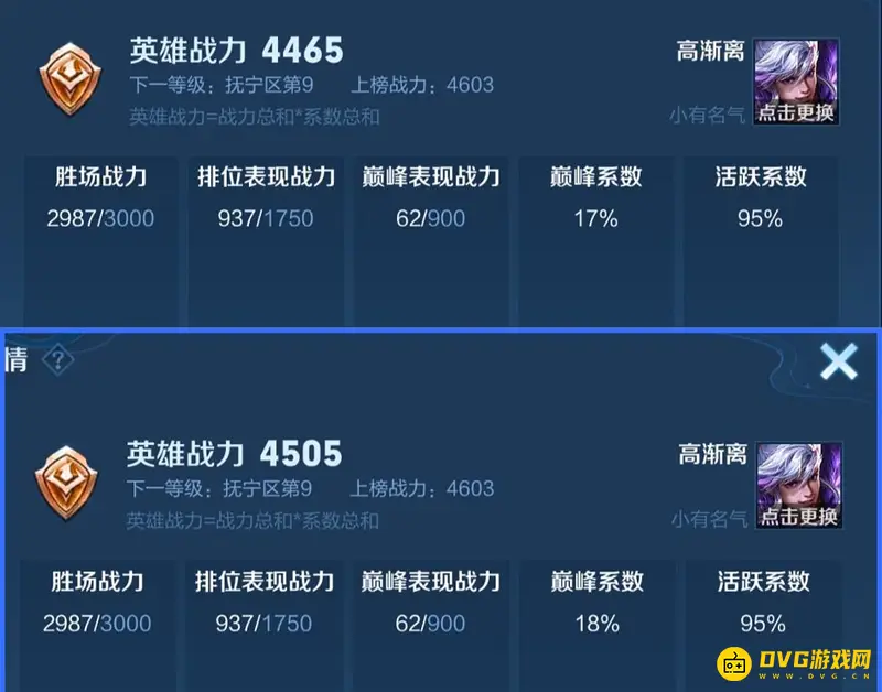 《王者荣耀》巅峰赛英雄战力变化解析