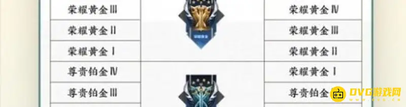 《王者荣耀》赛季结束段位掉落规则详解