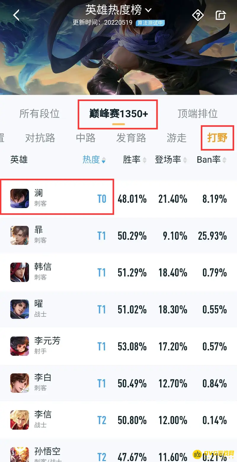 《王者荣耀》2022打野T0英雄排行