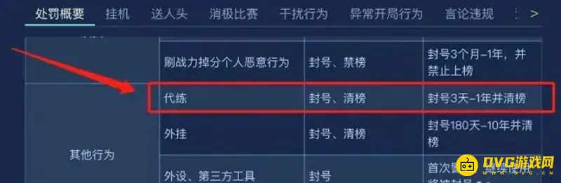《王者荣耀》代练处罚详解