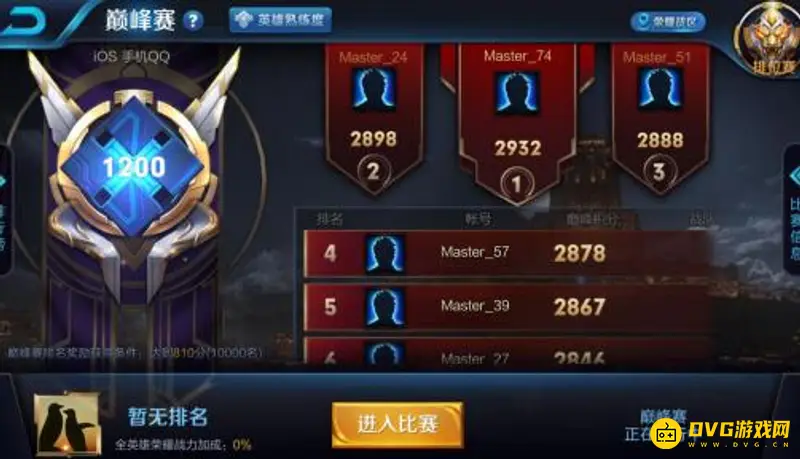 《王者荣耀》星耀段位与巅峰赛资格解析