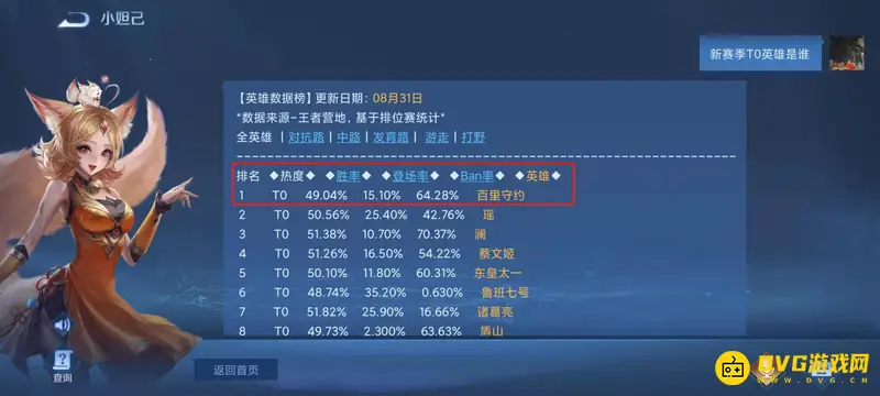 《王者荣耀》最厉害英雄排行