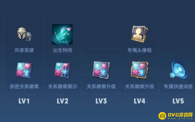 《王者荣耀》亲密度增加规则详解-亲密度等级及奖励介绍