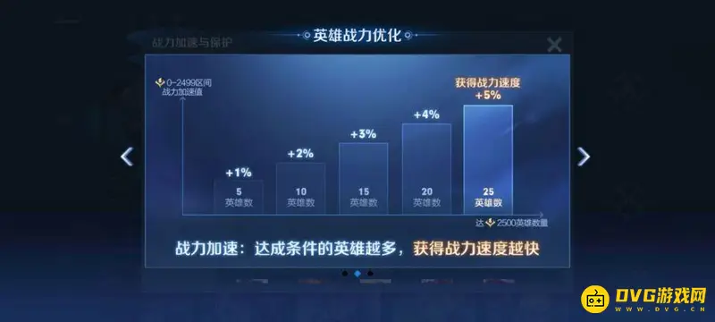 《王者荣耀》战力保护机制详解