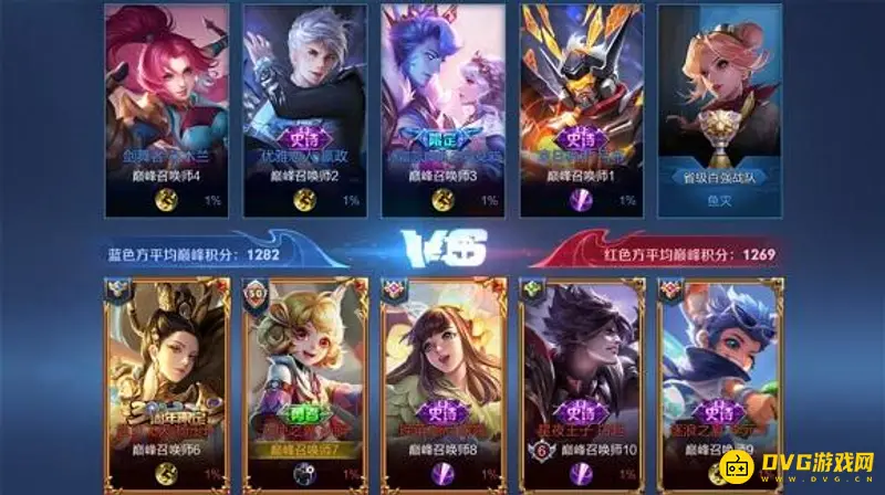 《王者荣耀》孙白杨组合怎么打-前中后期策略解析