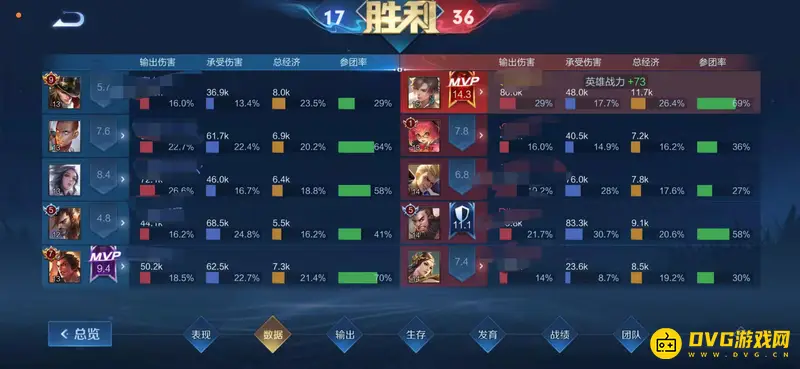 《王者荣耀》伤害转化率解析