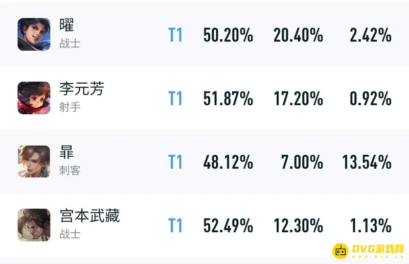 《王者荣耀》S28打野梯度排行详解