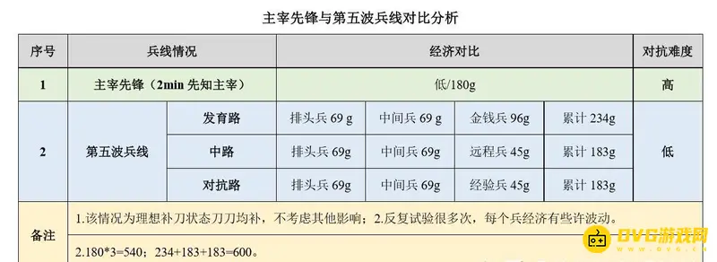 《王者荣耀》打野技巧详解