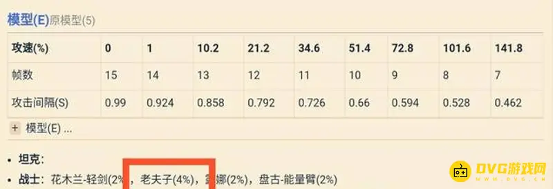 《王者荣耀》S24老夫子攻速阈值解析