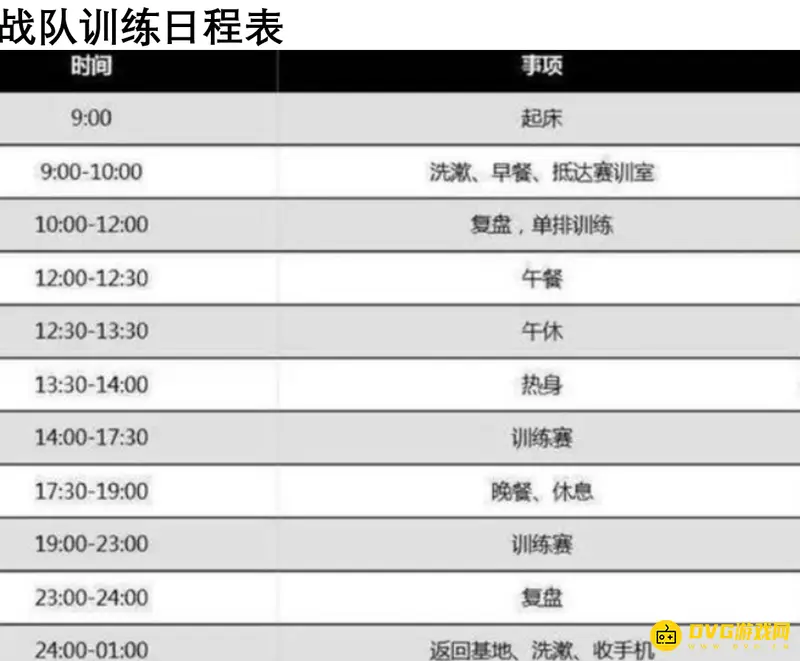 《王者荣耀》职业选手训练全解析