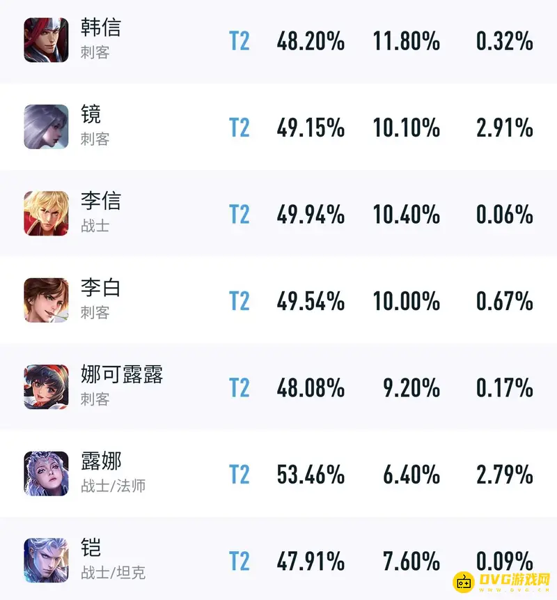 《王者荣耀》S28打野梯度排行详解