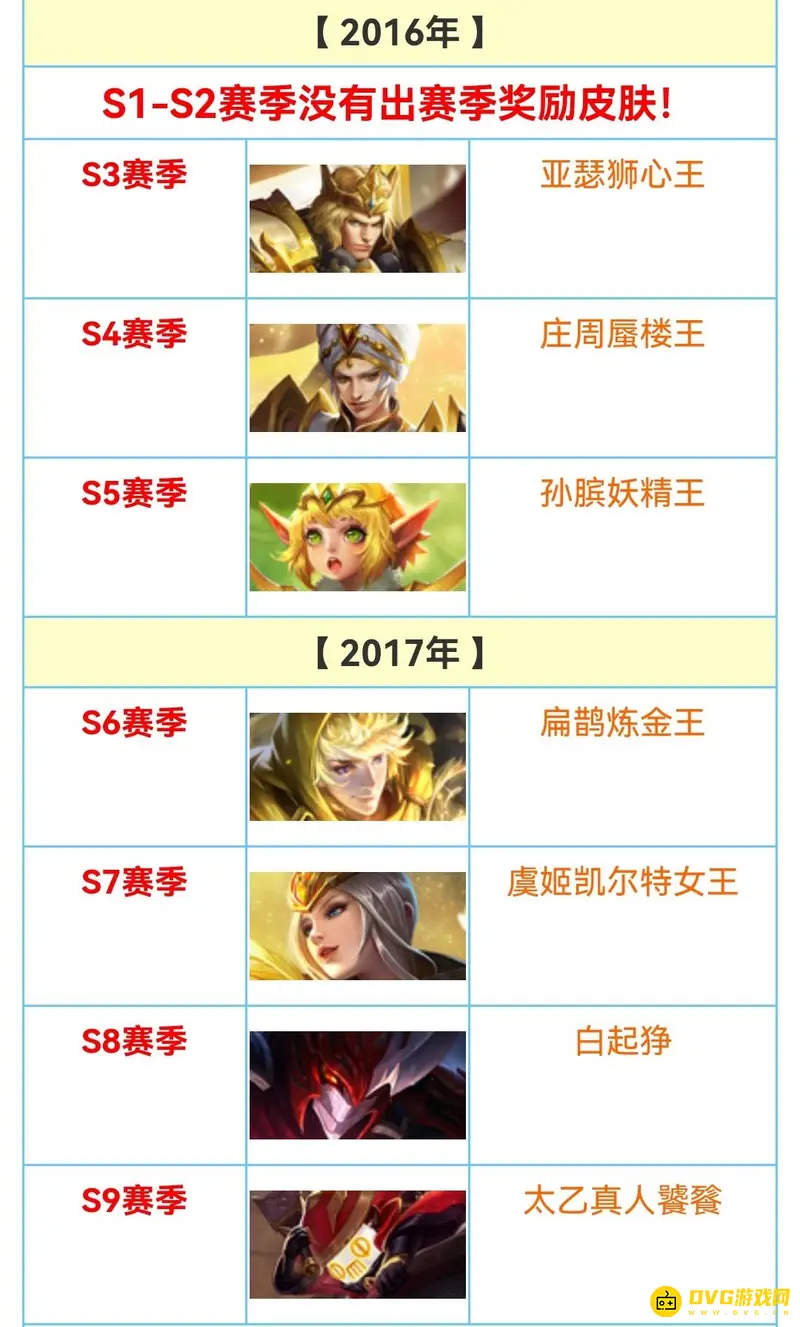 《王者荣耀》历史段位查看攻略