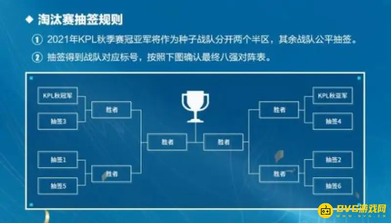 《王者荣耀》挑战者杯介绍