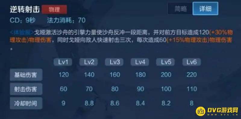 《王者荣耀》新英雄戈雅技能详解