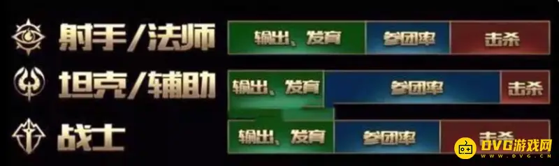 《王者荣耀》对局评分计算详解