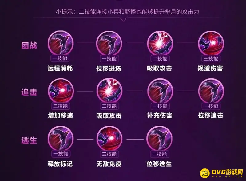 《王者荣耀》芈月玩法详解