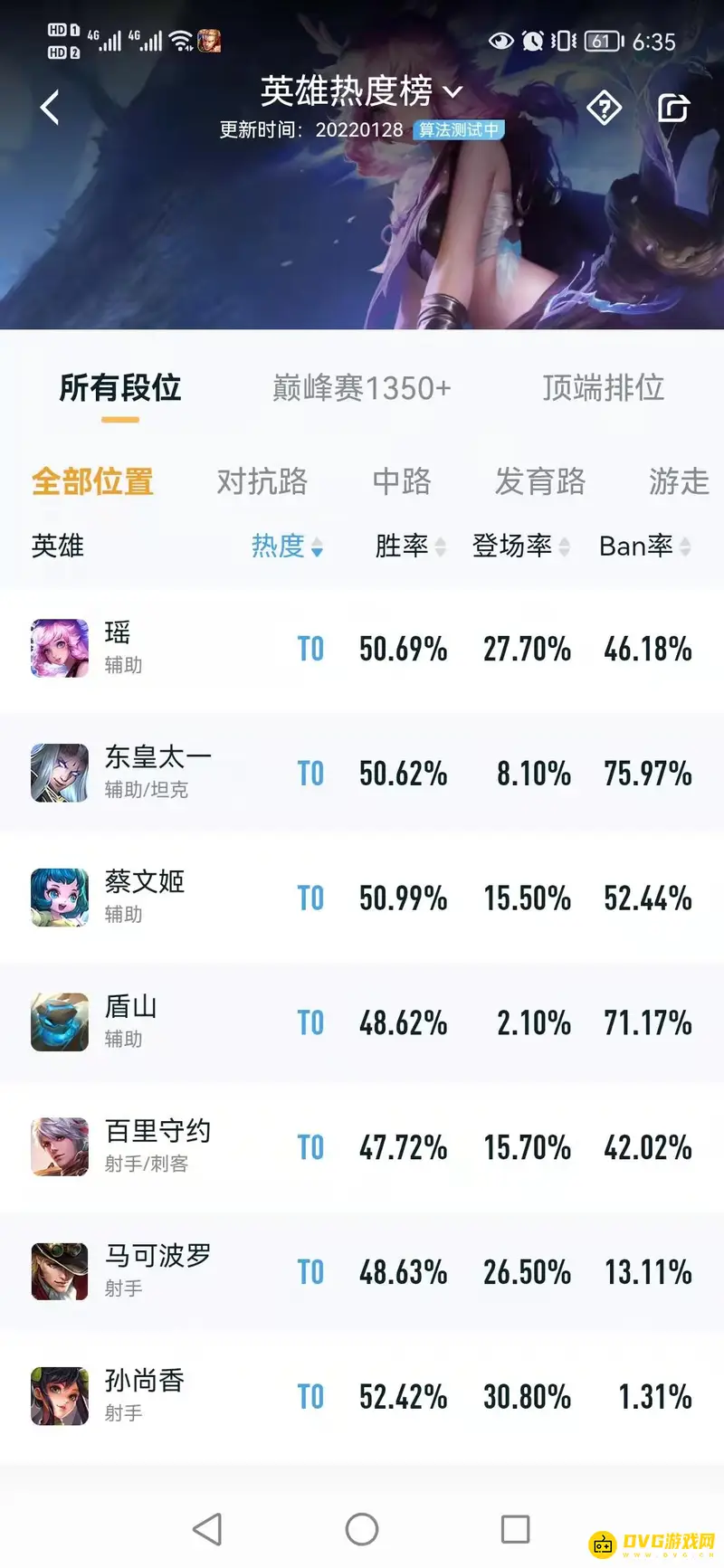 《王者荣耀》s26赛季英雄强度排名