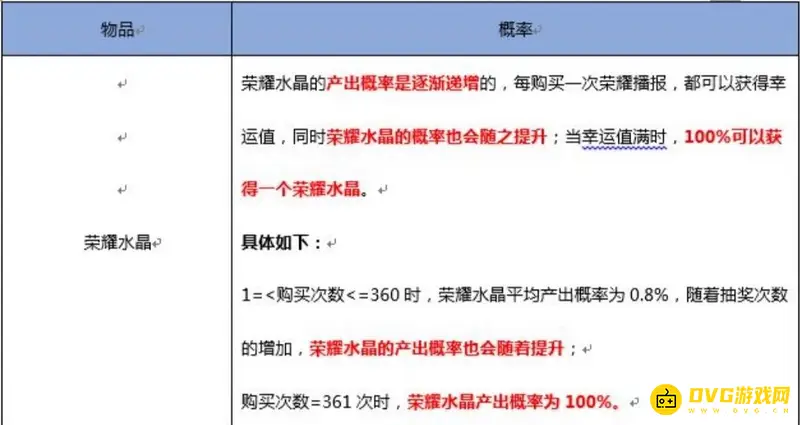《王者荣耀》水晶抽取保底机制详解