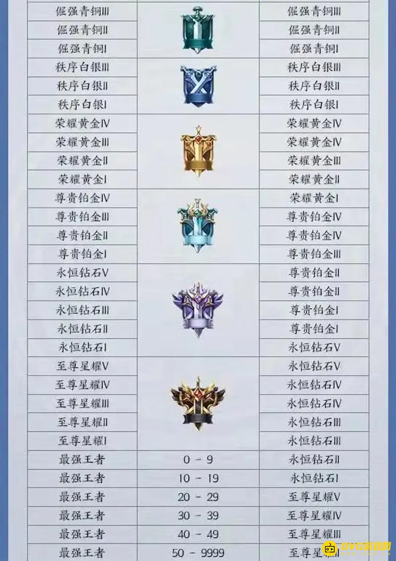 《王者荣耀》段位等级详解