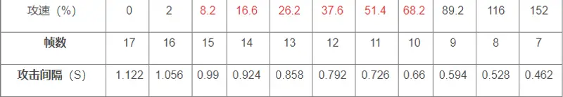 《王者荣耀》S24廉颇攻速阈值解析-攻速铭文搭配技巧
