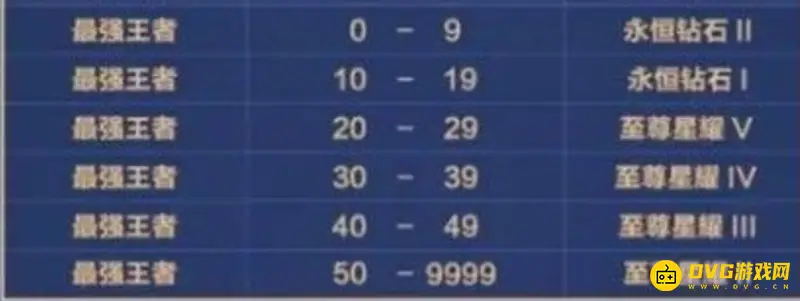 《王者荣耀》新赛季段位显示规则解析