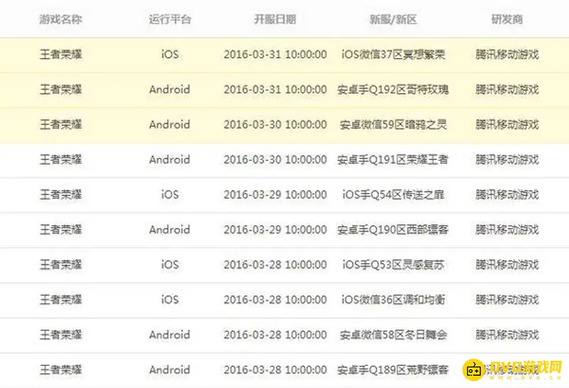 《王者荣耀》微信区与QQ区能否同服游戏