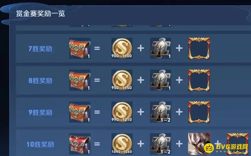 《王者荣耀》钟无艳赏金皮肤获取攻略