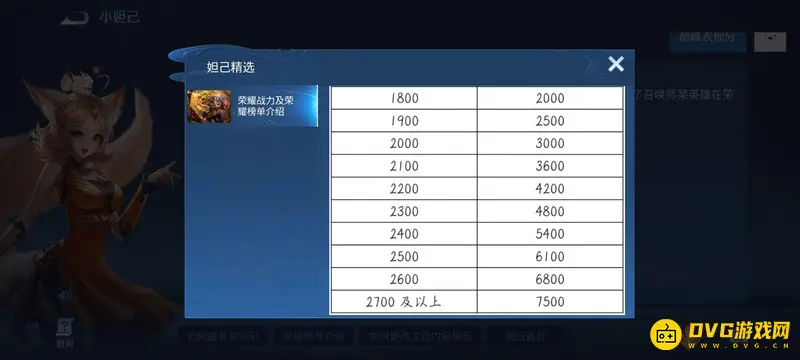 《王者荣耀》巅峰赛分数上限表详解