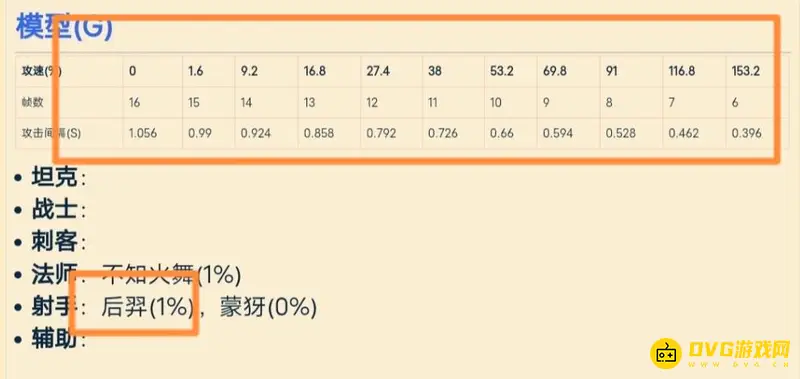 《王者荣耀》s28后羿攻速阈值详解
