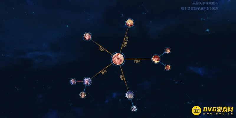 《王者荣耀》李信与公孙离背景故事解析