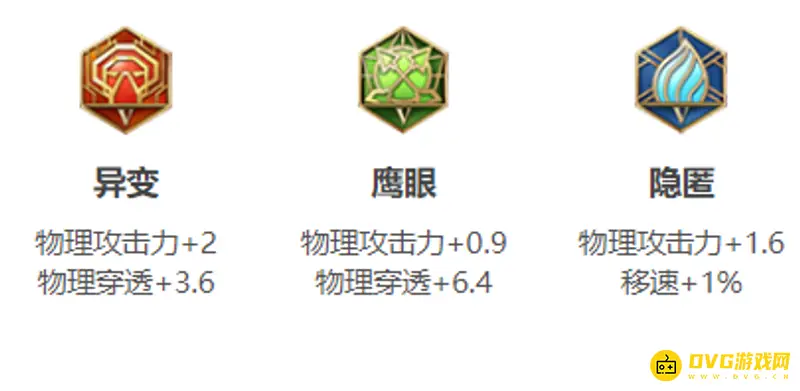 《王者荣耀》夏洛特出装铭文推荐