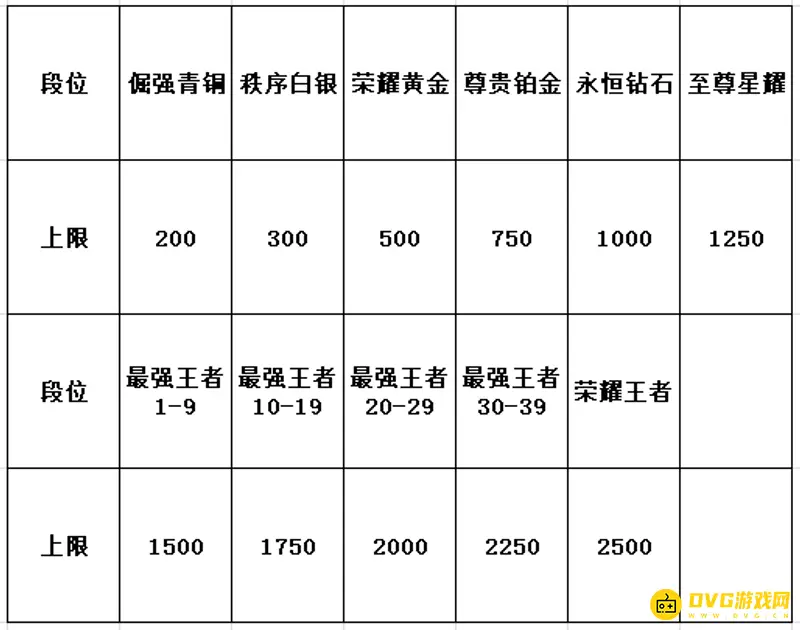 《王者荣耀》战力查看方法详解