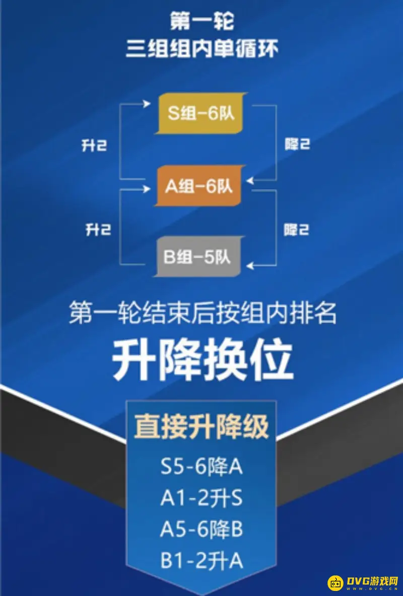《王者荣耀》战队评级解析