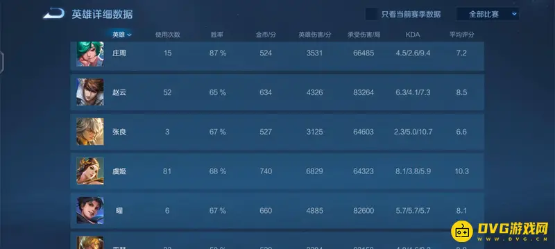 《王者荣耀》综合评分70分解析