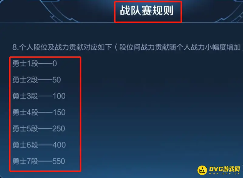 《王者荣耀》战队赛战力加成详解